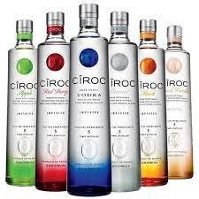 CIROC 